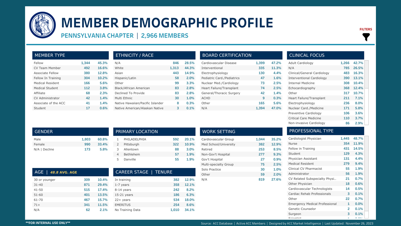 2023 PaACC demograhpics chart