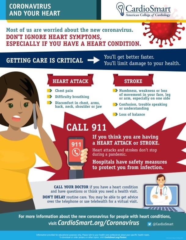Heart Symptoms Infographic